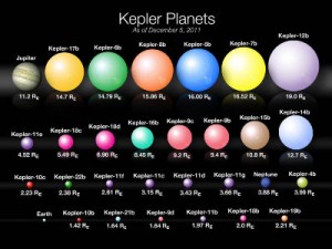 610073main_Kepler_Planet_Size_full