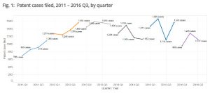 patent-cases-by-quarter